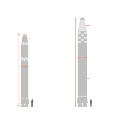 *Goal distance for North Korean ICBM, as of January 2021.  Sources: 38 North; news and staff reports